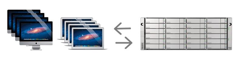 ARCHIWARE - P5 BACKUP2GO